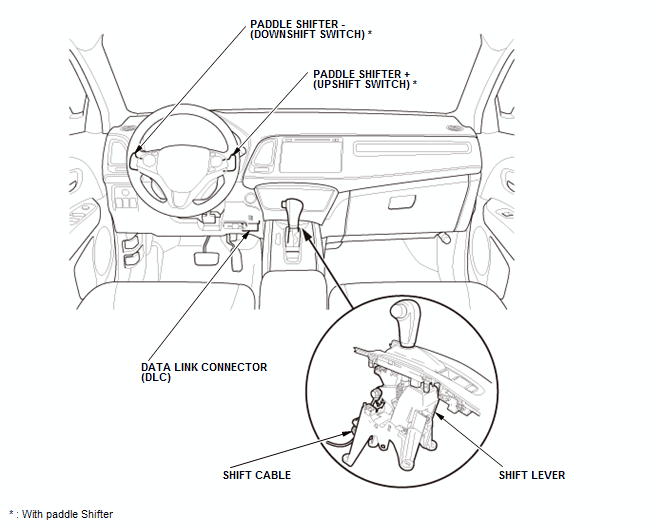 Continuously Variable Transmission (CVT) - Testing & Troubleshooting